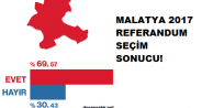 Malatya 2017 Referandum Sonuçları!