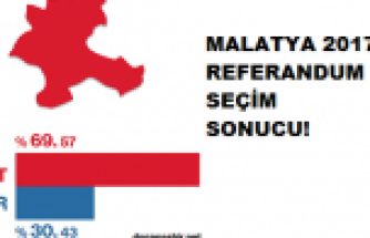 Malatya 2017 Referandum Sonuçları!